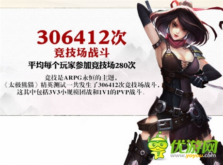 熊貓衛(wèi)冕戰(zhàn)士不哭《太極熊貓》二測數(shù)據(jù)一覽