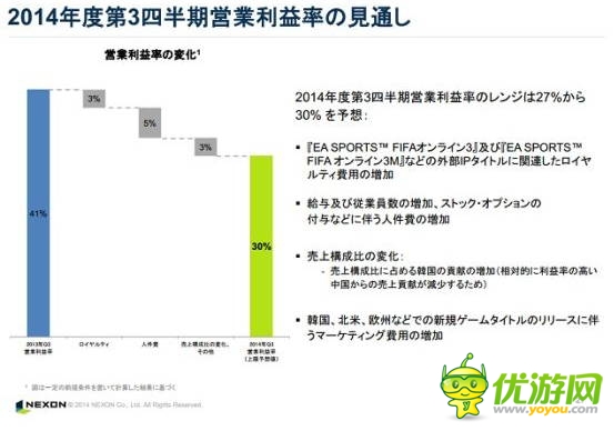 NEXONQ2財報:中國區(qū)收益走低 同比下降22%