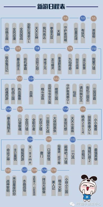 PP助手7月風(fēng)云榜：卡牌、MMO平分秋色
