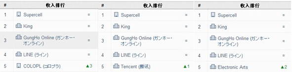 2014Q2手游指數(shù):獵豹移動下載量增長最快