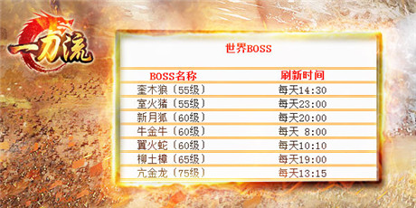 《一刀流》BOSS刷新指南