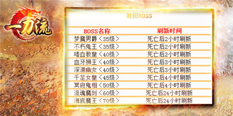 《一刀流》BOSS刷新指南