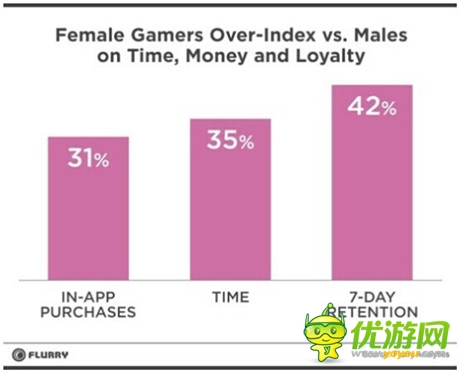 奧飛巴啦啦超千萬(wàn)女性用戶 女性手游成動(dòng)漫IP新突破點(diǎn)