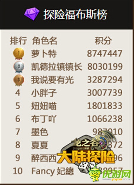 《龍之谷大陸探險(xiǎn)》開學(xué)季活動(dòng)首周排行榜震撼出爐