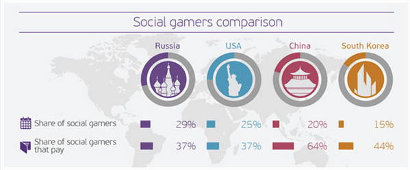 Newzoo:上班族是中國(guó)玩家中的主力軍