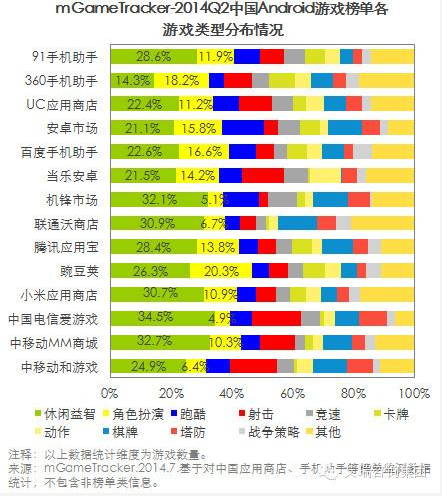 艾瑞咨詢:2014Q2中國移動游戲榜單監(jiān)測報告(安卓渠道)
