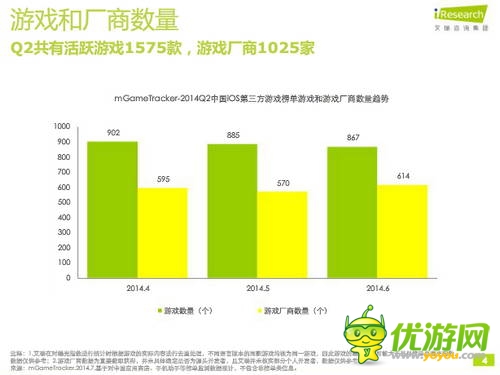 艾瑞咨詢:2014年Q2中國移動游戲榜單監(jiān)測報告(IOS第三方)