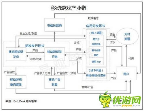 易觀:2014年第2季度中國(guó)移動(dòng)游戲市場(chǎng)格局