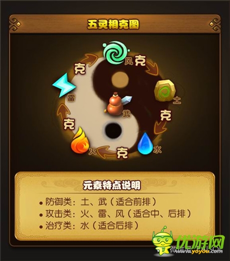 《仙劍奇?zhèn)b傳》伙伴養(yǎng)成全攻略