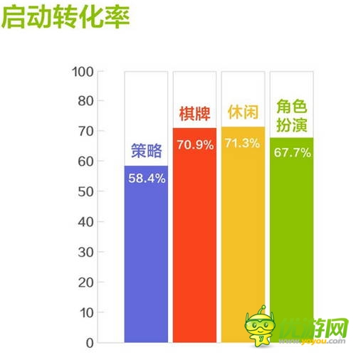 和游戲7月安卓網(wǎng)游數(shù)據(jù)報告:角色扮演類游戲收入占比提升