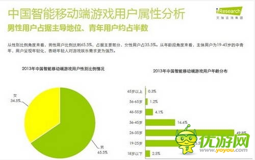 艾瑞咨詢:2014年中國(guó)智能移動(dòng)端游戲用戶行為研究報(bào)告