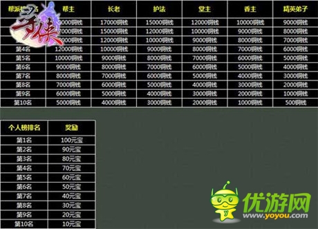 王者爭雄《尋俠OL》開啟王幫爭奪戰(zhàn)