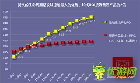 18個(gè)月后破一億《攻城掠地》推動(dòng)原創(chuàng)的力量