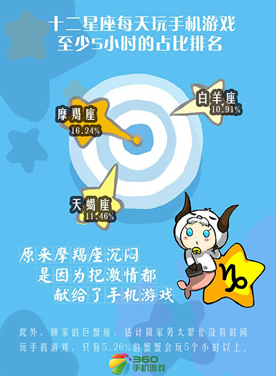 歡迎你來(lái)對(duì)號(hào)入座 星座與手游之間不能說(shuō)的秘密