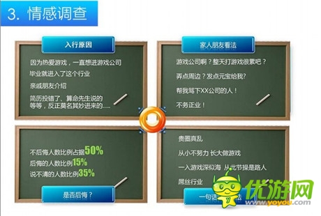 娛樂化手游從業(yè)者報(bào)告:不要太將次日留存率當(dāng)回事