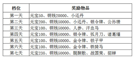 舌戰(zhàn)群儒《媚三國》iOS新區(qū)霸世開啟