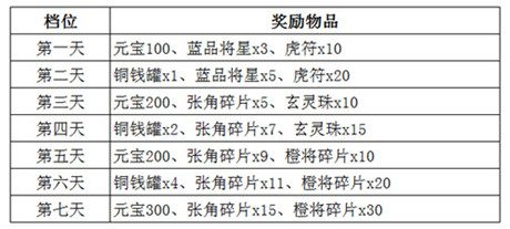 舌戰(zhàn)群儒《媚三國》iOS新區(qū)霸世開啟