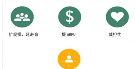 2014年手游行業(yè)數(shù)據(jù)分析:64%的玩家偏好付費解鎖關(guān)卡