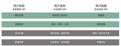 2014年手游行業(yè)數(shù)據(jù)分析:64%的玩家偏好付費解鎖關(guān)卡
