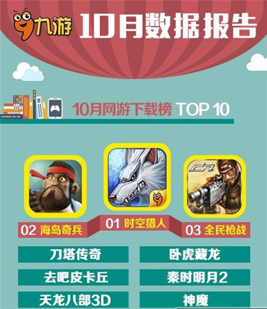 UC九游10月報告:卡牌游戲真的開始走下坡路?