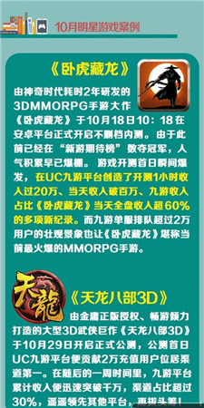 UC九游10月報告:卡牌游戲真的開始走下坡路?