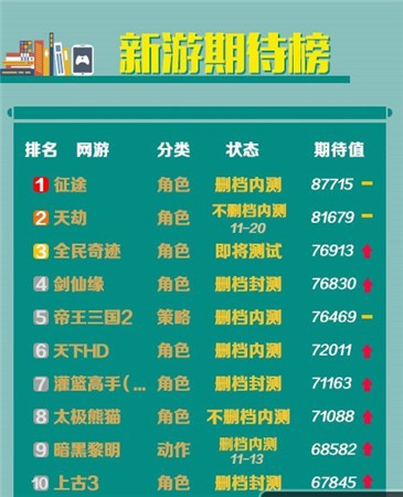 UC九游10月報告:卡牌游戲真的開始走下坡路?