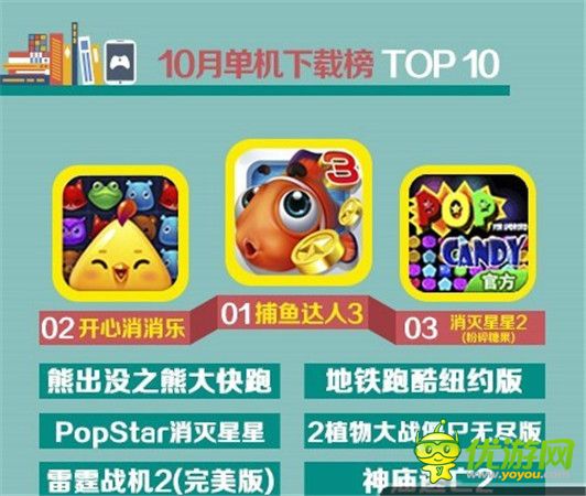 UC九游10月報告:卡牌游戲真的開始走下坡路?