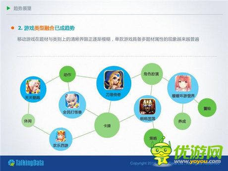TalkingData:2014移動(dòng)游戲市場(chǎng)分析