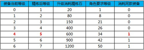 《太極熊貓》教你如何科學(xué)精煉
