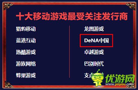 連續(xù)三年獲獎 !DeNA中國成“金翎獎”最受關(guān)注發(fā)行商