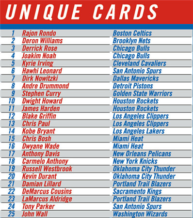 夢想永不退役 《NBA夢之隊》周年狂歡