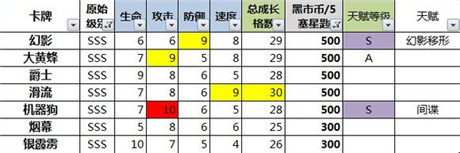 數(shù)據(jù)控必入!《變形金剛：崛起》小R、非R卡牌選擇分析