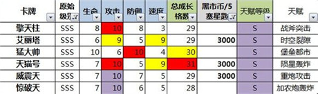 數(shù)據(jù)控必入!《變形金剛：崛起》小R、非R卡牌選擇分析