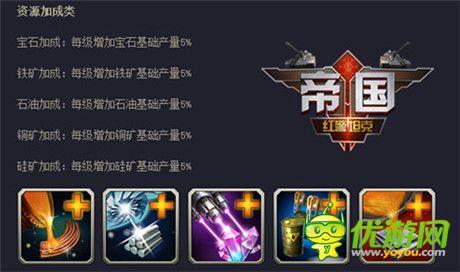 未來(lái)發(fā)展方向《紅警坦克·帝國(guó)OL》科技晉升全解