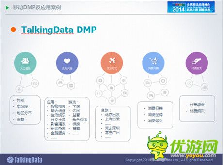 TalkingData:2014年中國(guó)手游市場(chǎng)發(fā)展趨勢(shì)分析