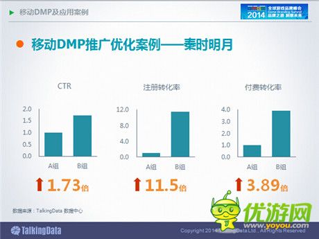 TalkingData:2014年中國(guó)手游市場(chǎng)發(fā)展趨勢(shì)分析