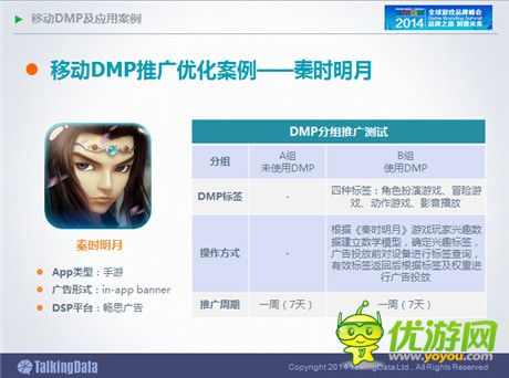 TalkingData:2014年中國(guó)手游市場(chǎng)發(fā)展趨勢(shì)分析