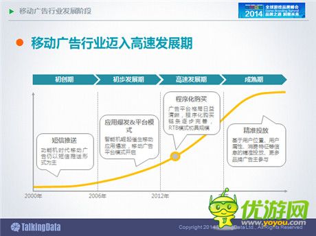 TalkingData:2014年中國(guó)手游市場(chǎng)發(fā)展趨勢(shì)分析