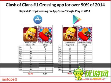 Metaps發(fā)布2014年美國(guó)手游市場(chǎng)分析報(bào)告