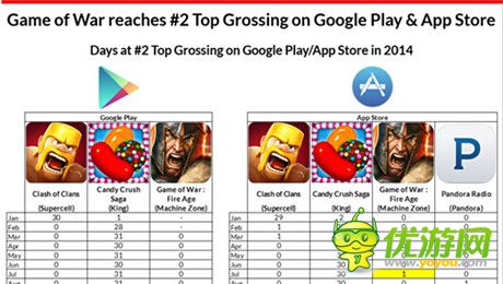 Metaps發(fā)布2014年美國(guó)手游市場(chǎng)分析報(bào)告