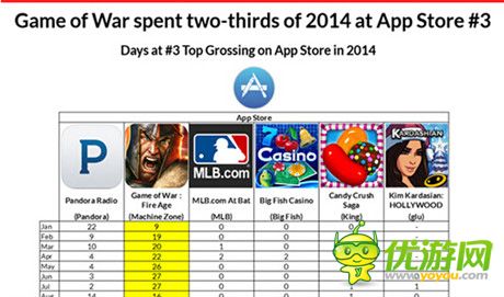 Metaps發(fā)布2014年美國(guó)手游市場(chǎng)分析報(bào)告