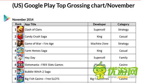 Metaps發(fā)布2014年美國(guó)手游市場(chǎng)分析報(bào)告