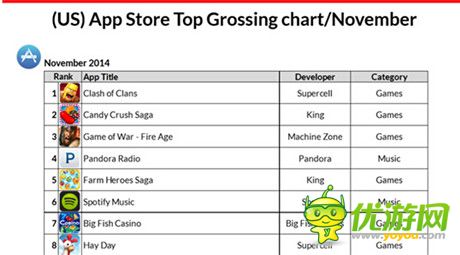 Metaps發(fā)布2014年美國(guó)手游市場(chǎng)分析報(bào)告