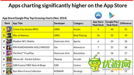 Metaps發(fā)布2014年美國(guó)手游市場(chǎng)分析報(bào)告