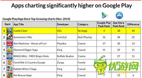 Metaps發(fā)布2014年美國(guó)手游市場(chǎng)分析報(bào)告