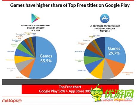 Metaps發(fā)布2014年美國(guó)手游市場(chǎng)分析報(bào)告