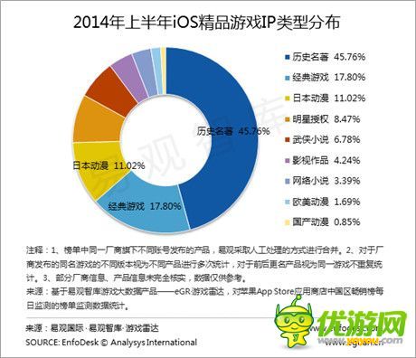 手機(jī)游戲一周熱門資訊回顧(12.08-12.12)