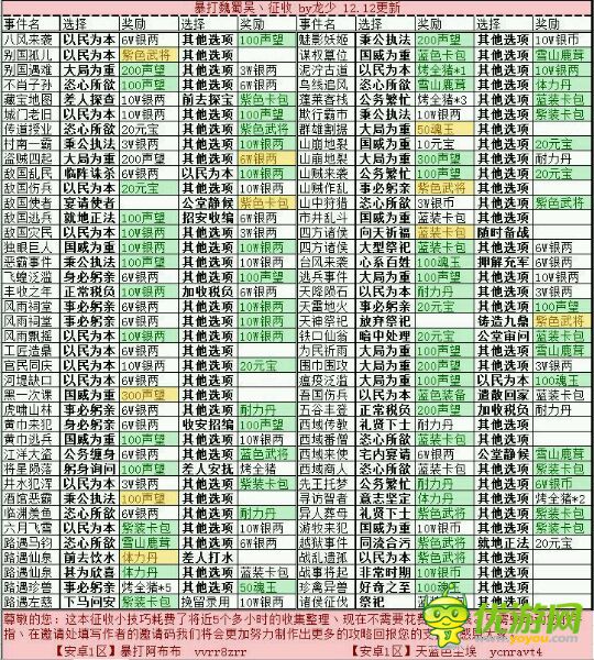 暴打魏蜀吳征收技巧攻略大全