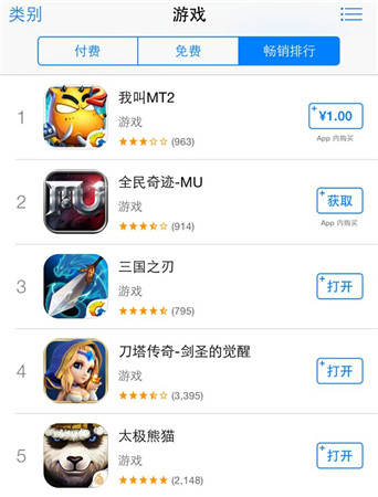 全民公測《我叫MT2》秒殺蘋果“英雄”榜