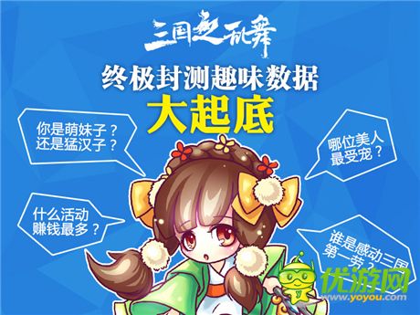 你意想不到的三國(guó)女將排行榜《三國(guó)之亂舞》趣味數(shù)據(jù)公開